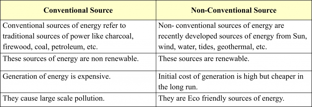 Class Viii Chapter 4 Minerals And Power Resources Question And Answers