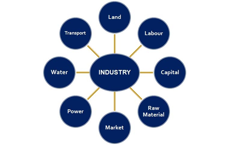 Class Viii Chapter 5 Industries