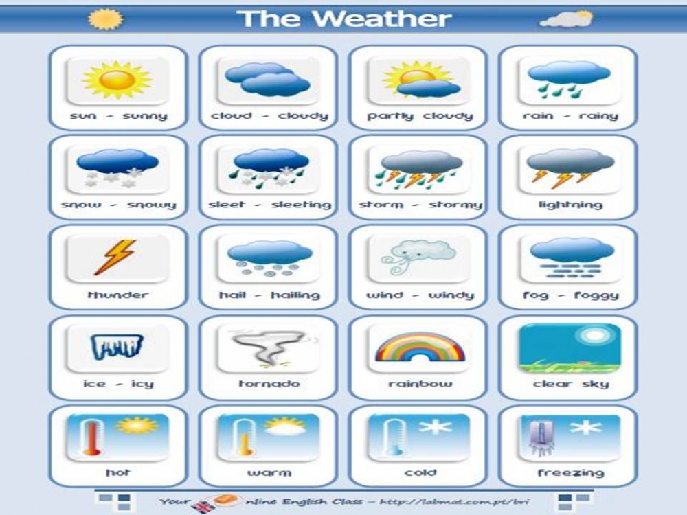 Weather прилагательные. Погода на английском. Weather для дошкольников. Карточки weather для детей. Погодные явления на английском.